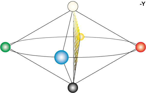 Animation_of_the_NCS_Colour_System NCS kleurenruimte