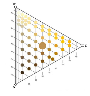 NCS kleurendiekhoek Y30R