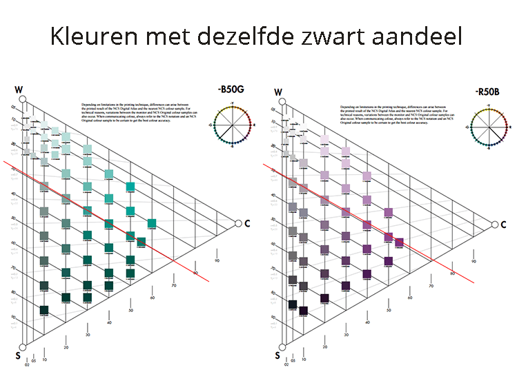 zelfde-zwart-aandeel