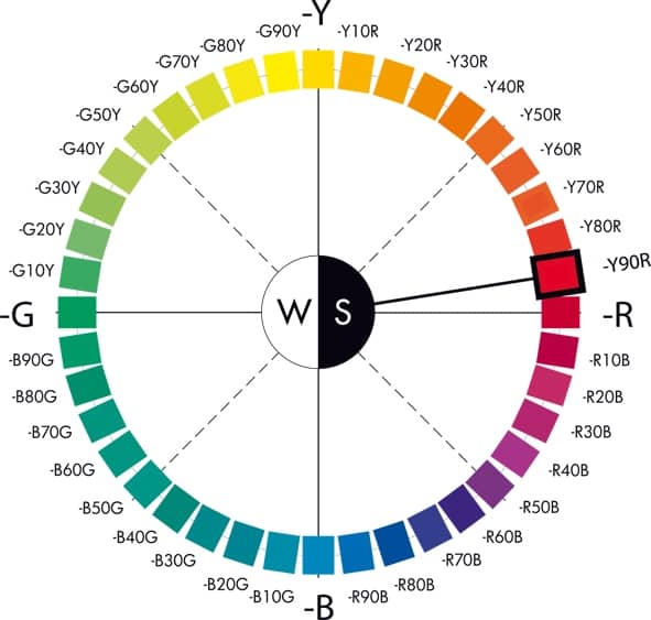 NCS kleurencirkel