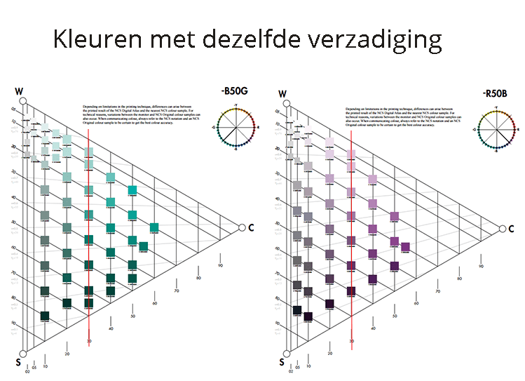 zelfde-verzadiging